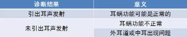 耳声发射的应用 耳声发射的应用