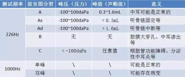 声导抗测试的应用 声导抗测试的应用