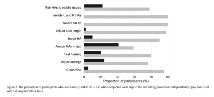 OTC助听器来了，助听器验配师真的没有用武之地了？（图4）