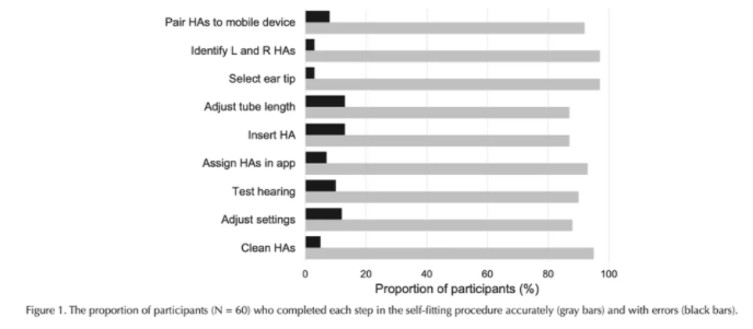 OTC助听器来了，助听器验配师真的没有用武之地了？（图3）